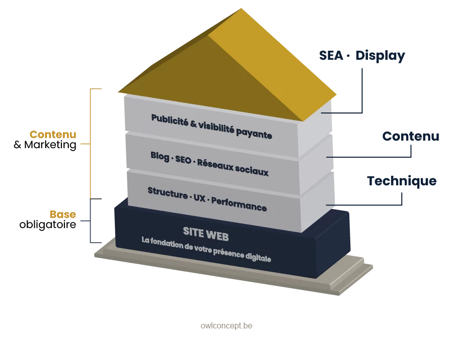 Site web professionnel