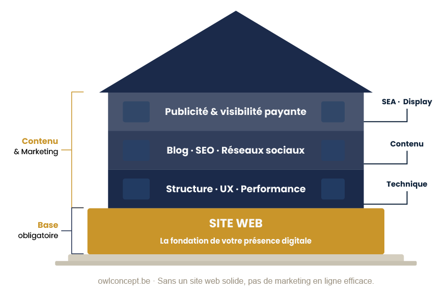 Site web professionnel