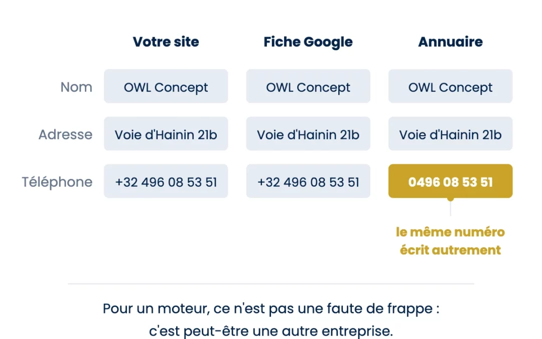 Réputation en ligne et NAP&nbsp;: la cohérence qui vous fait exister