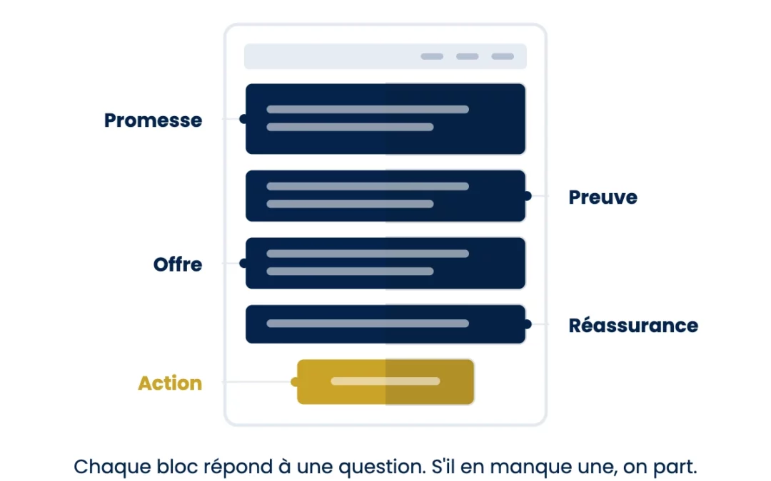 Site web professionnel : les 7 clés d&rsquo;une stratégie qui tient